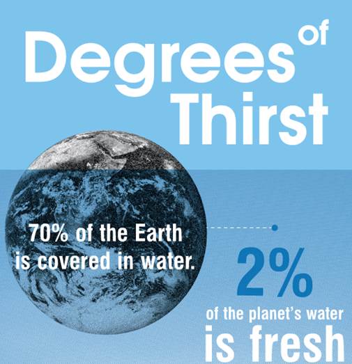 Degrees of thirst infographic