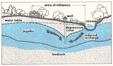illustration of potential pathways Pipelines can contaminate groundwater