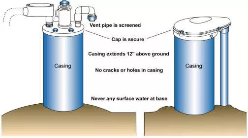 well inspection details graphic