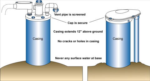Examples of well heads